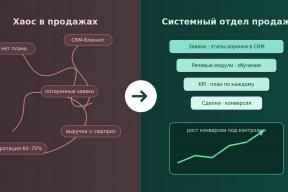 Хаотичный найм продавцов обходится бизнесу дороже консалтинга: почему компании переходят на системные продажи