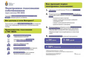 Руслан Заголовацкий: Более 2000 жителей Орехово-Зуевского городского округа уже воспользовались электронным голосованием в системе ГИС ЖКХ