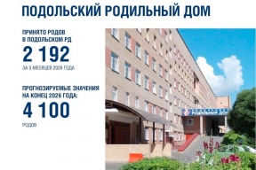 В Подольском родильном доме приняли более 2 тысяч родов с начала года