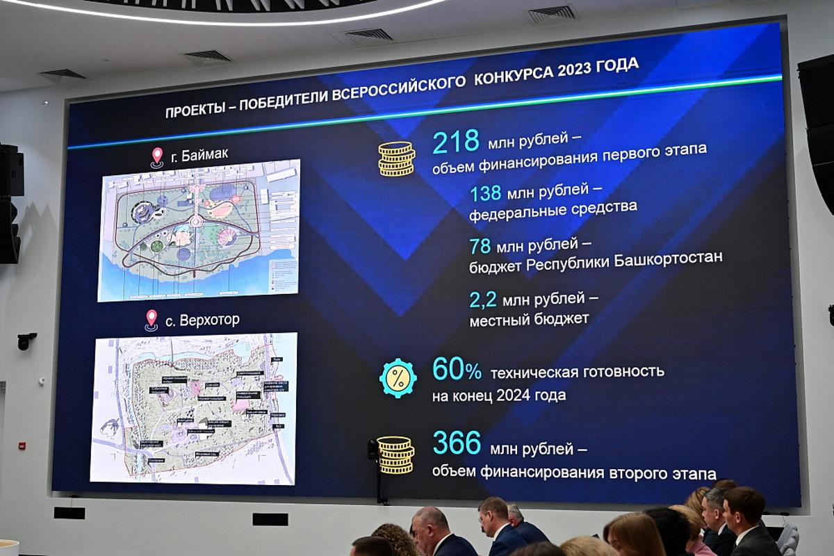 Свыше 1,2 млрд руб. направит Башкирия на благоустройство общественных пространств в 2025 году