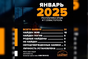 В Крыму найдено 19 пропавших человек за январь 2025 года