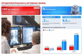 Собянин: цифровые медицинские сервисы Москвы расширили возможности диагностики в регионах