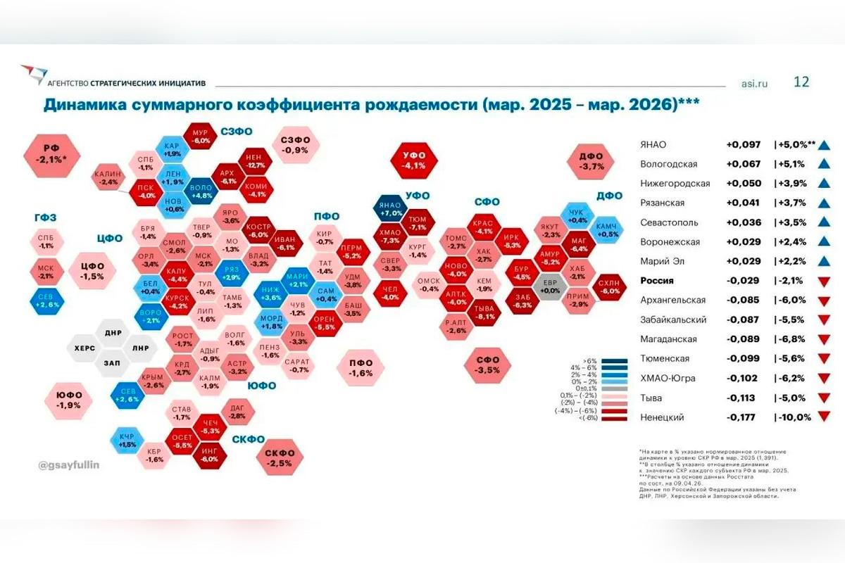 Губернатор Георгий Филимонов: Вологодская область заняла второе место в России по приросту коэффициента рождаемости